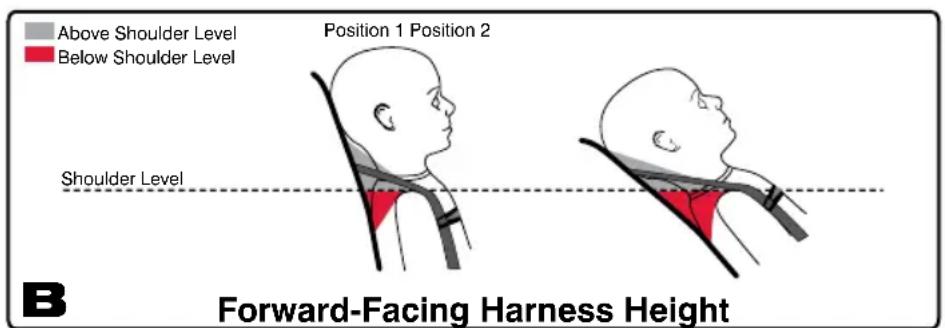 BRITAX Advocate 65 CS - WARNING! FORWARD-FACING use of this child seat - 1