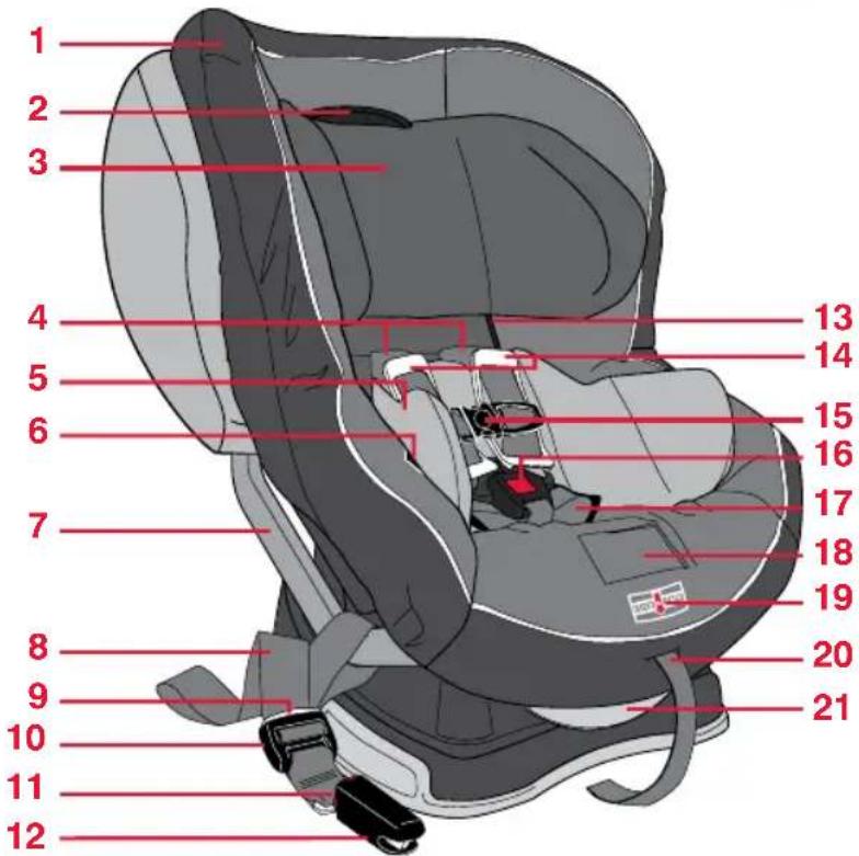 BRITAX Advocate 65 CS - Child Seat Features - 1