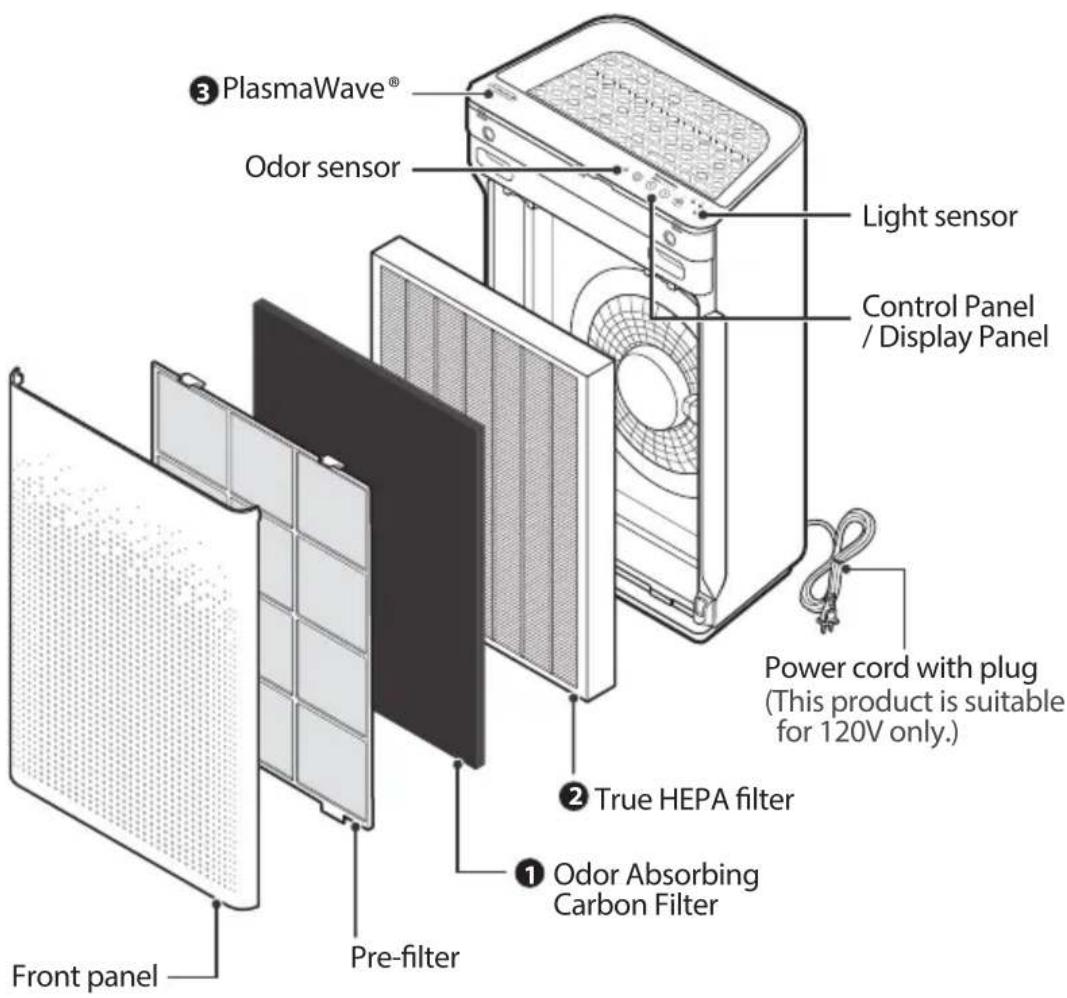 Winix AM90 - 3-STAGE AIR PURIFICATION - 1