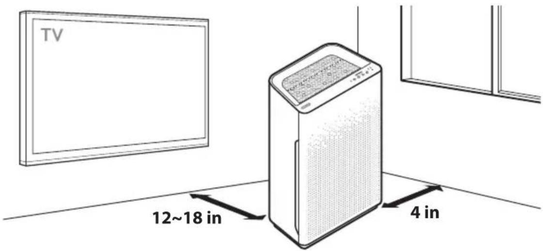 Winix AM90 - WHERE TO USE - 1