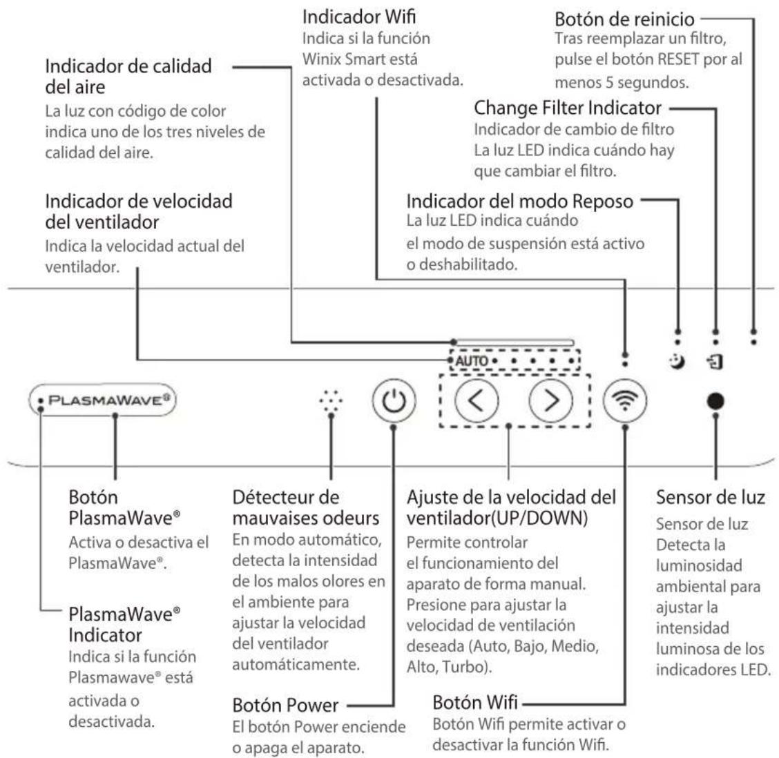 Winix AM90 - CONTROLES - 2