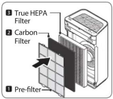 Winix AM90 - INSTALLING FILTERS - 1
