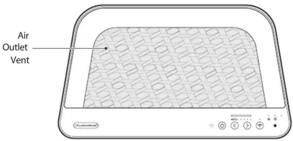Winix AM90 - CONTROLS - 1