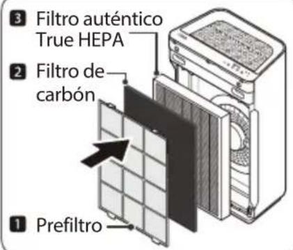 Winix AM90 - INSTALACIÓN DE LOS FILTROS - 1