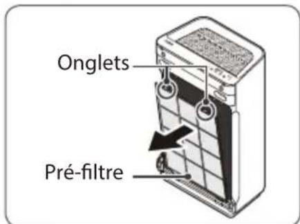 Onglets Pré-filtre