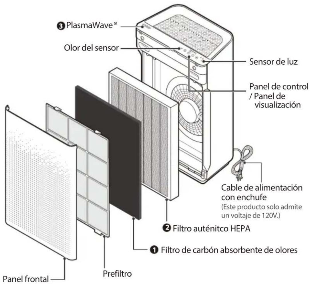 Winix AM90 - PURIFICADOR DE AIRE EN 3 ETAPAS - 1