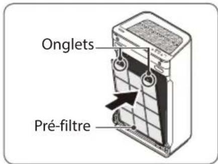 Onglets Pré-filtre