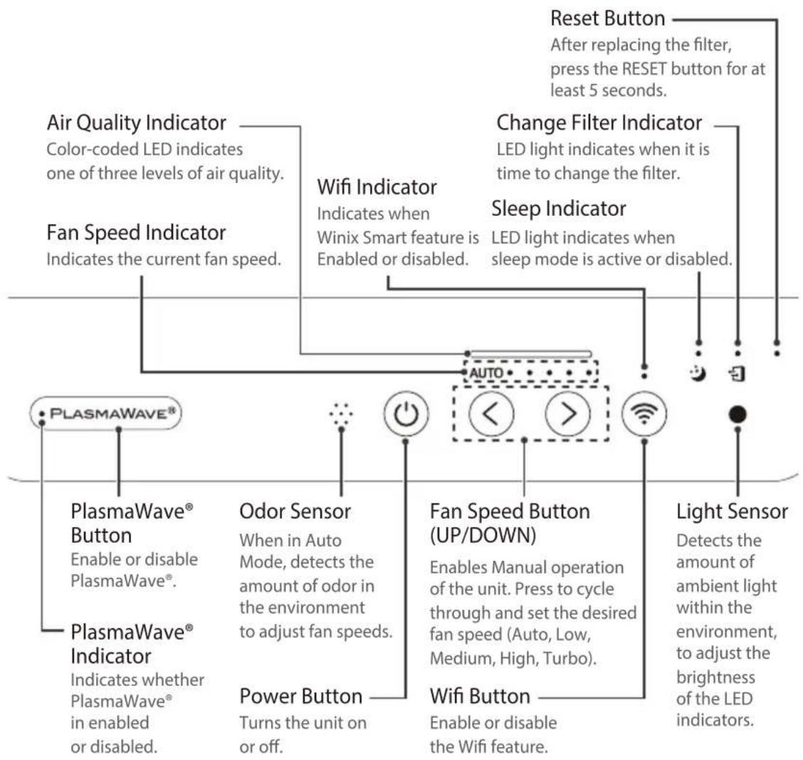 Winix AM90 - CONTROLS - 2