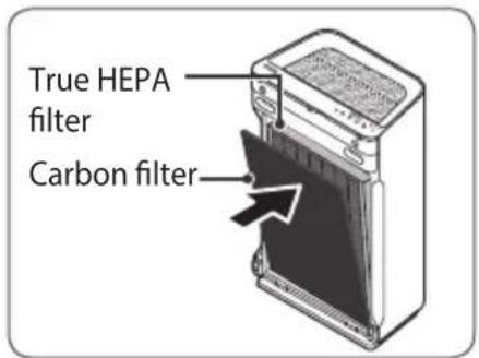 Winix AM90 - Replacing Filters - 1