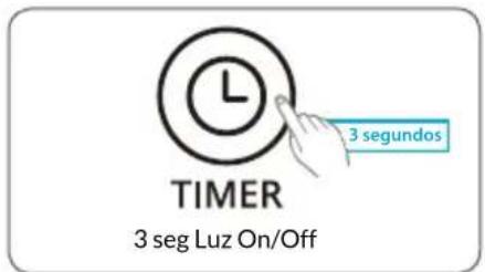 Winix HR900 - LED indicator de Calidad del aire - 1