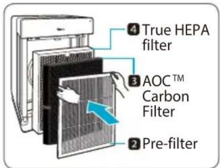 Winix HR900 - INSTALLING THE FILTERS - 1