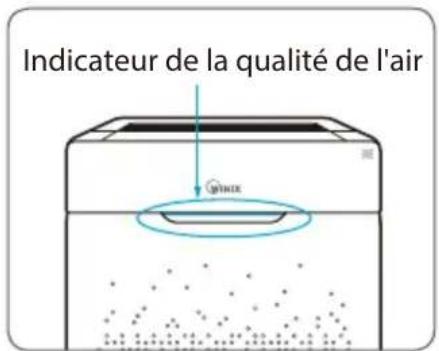 Winix HR900 - Indicateur lumineux de la qualite de l'air - 2