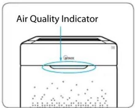 Winix HR900 - Air Quality LED Light - 2