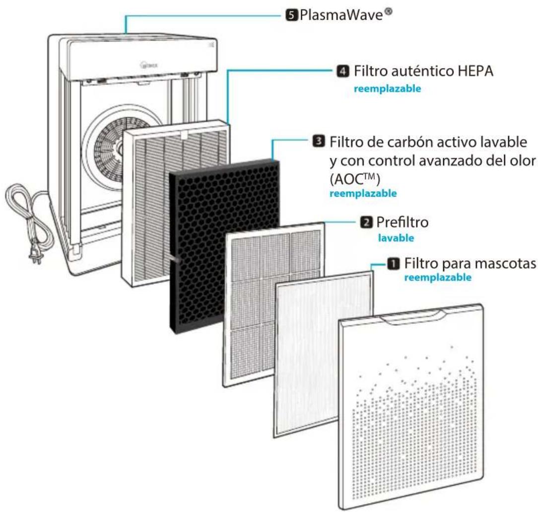 Winix HR900 - PURIFICADOR DE AIRE EN 5 ETAPAS - 1