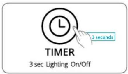 Winix HR900 - Air Quality LED Light - 1