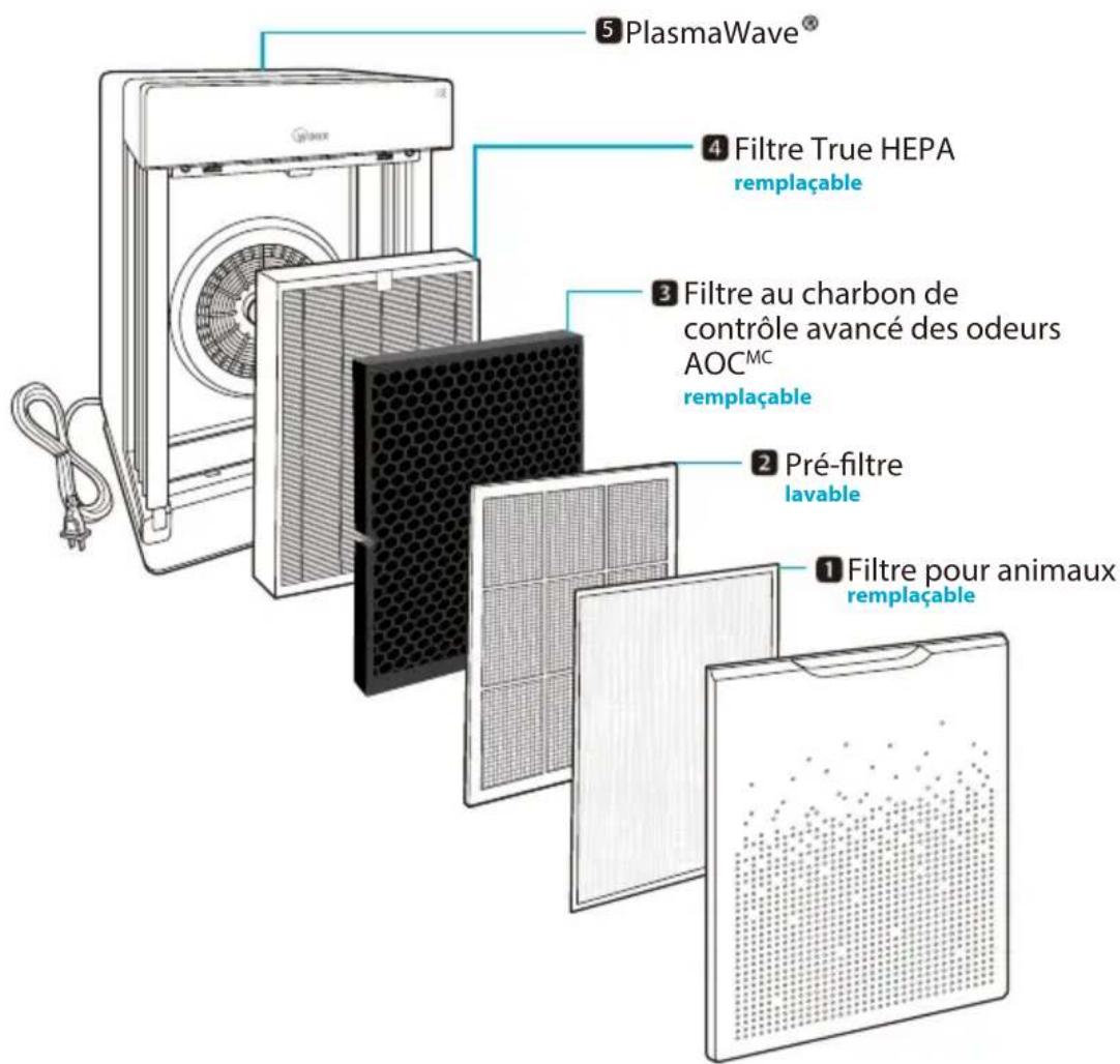 Winix HR900 - PURIFICATEUR D'AIR À 5 PHASES - 1