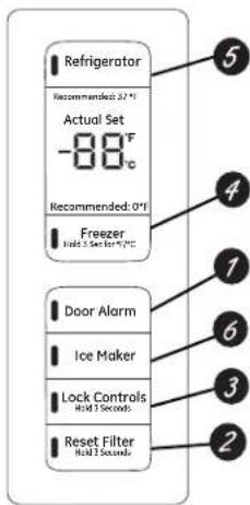 GE PFD28KYNFS - Modes additionnels : - 1