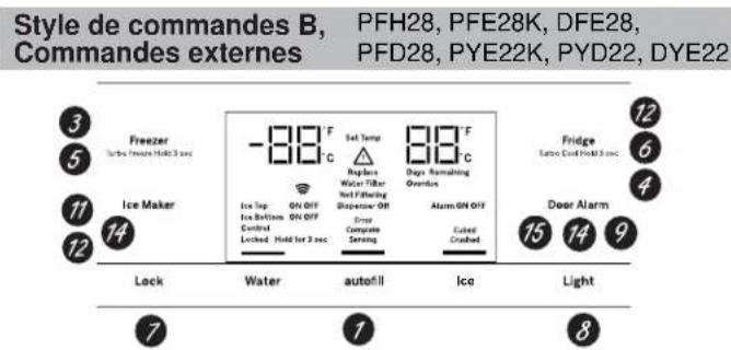 GE PFD28KYNFS - Commandes - 2