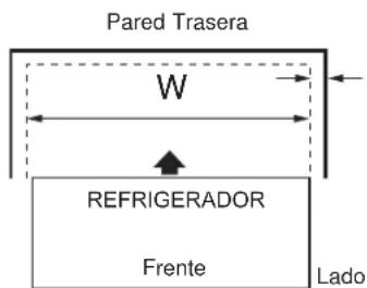 GE PFD28KYNFS - MIDA LA ABERTURA DEL GABINETE DISPONIBLE VS. EL ANCHO DEL REFRIGERADOR - 1