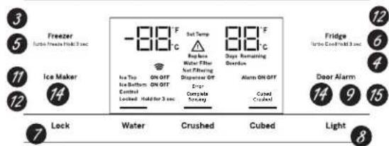 GE PFD28KYNFS - Changing Temp. for Control Style D - 3