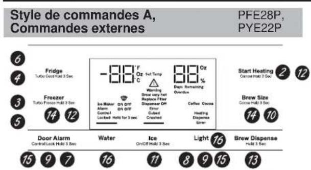 GE PFD28KYNFS - Commandes - 1