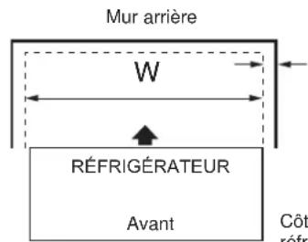 GE PFD28KYNFS - MESURE DE L'OUVERTURE DISPONIBLE COMPARÉE A LA LARGEUR DU REFRIGERATEUR - 1