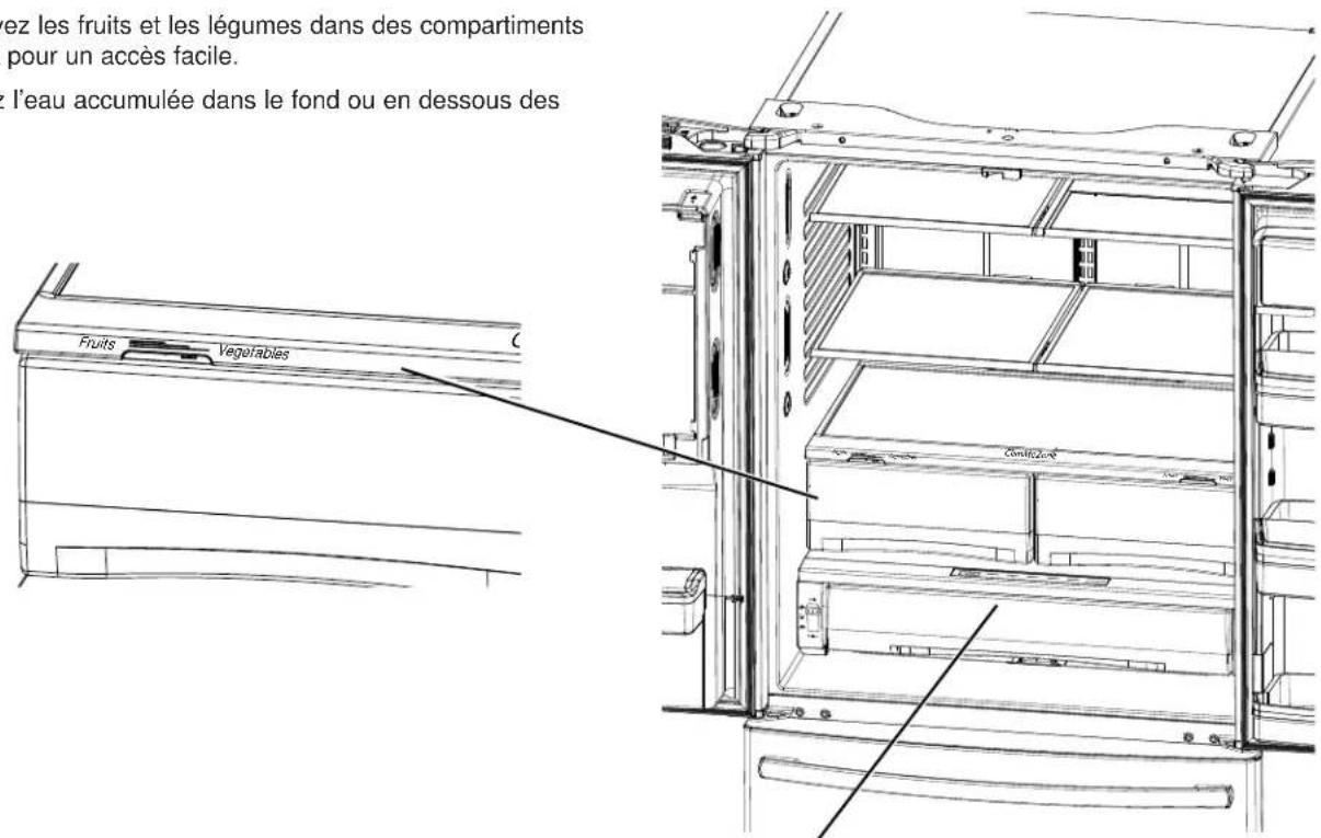 GE PFD28KYNFS - Zone climatisée - 1