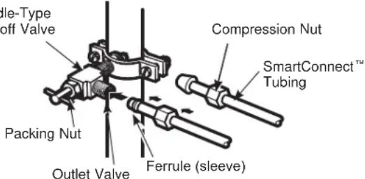 GE PFD28KYNFS - CONNECT THE TUBING TO THE VALVE - 1