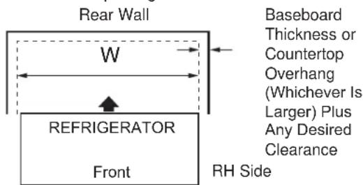 GE PFD28KYNFS - MEASURE CABINET OPENING AVAILABLE VS. REFRIGERATOR WIDTH - 1