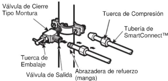 GE PFD28KYNFS - ENRUTE LA TUBERIA - 1