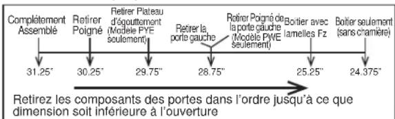 GE PFD28KYNFS - DéPLACEMENT DU RÉFRIGÉRATEUR - 3