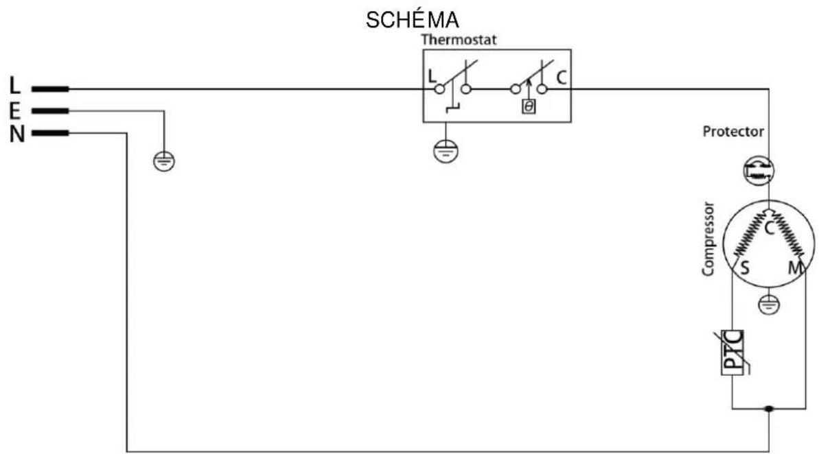 Avanti CF101D0W - SERVICE POUR VOTRE APPAREIL - 1