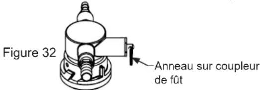 LYNX LM24BFL1 - Réglage de la pression (manomètre unique) - 1