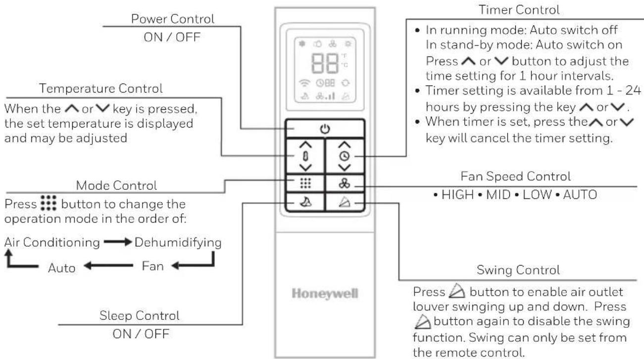 HONEYWELL HF08CESWK - REMOTE CONTROL - 1