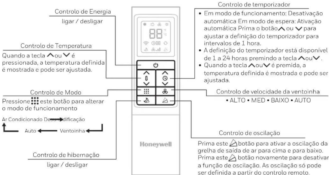 HONEYWELL HF08CESWK - CONTROLO REMOTO - 1