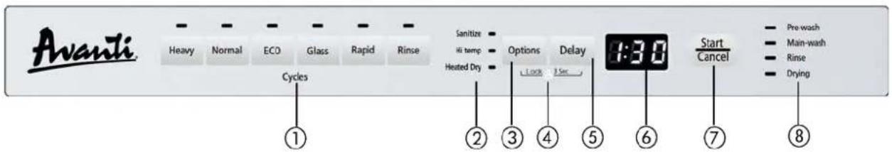 Avanti DW1833D3SE - PANEL DE CONTROL - 1