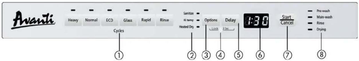 Avanti DW1833D3SE - CONTROL PANEL - 1