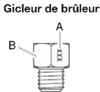 KITCHENAID KFGC558JSS - Tableau de sélection des gicleurs/injecteurs fénelles pour gaz naturel - 1
