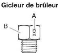 KITCHENAID KFGC558JSS - Tableau de sélection des gicleurs/injecteurs femelles pour gaz propane - 1