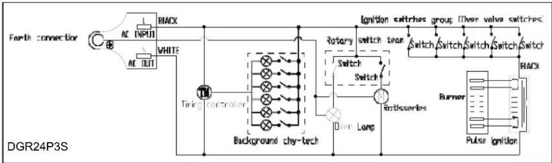 Avanti DGR24P3S - BRIDE ANTIBASCULEMENT INSALLATION - 3