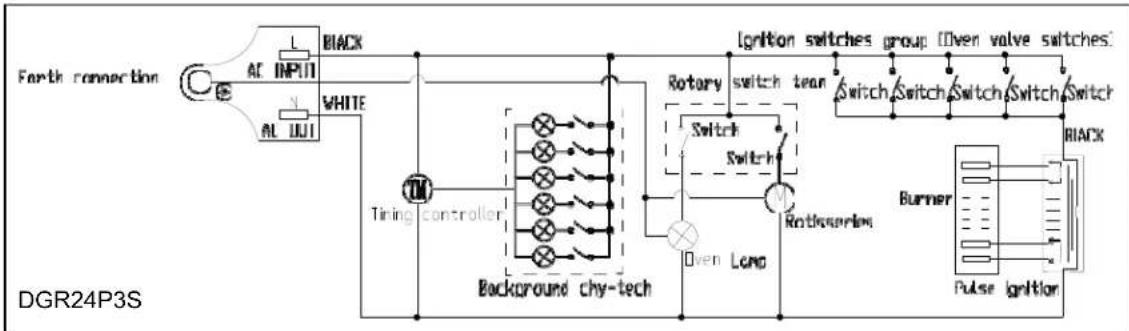 Avanti DGR24P3S - PROBLEMS WITH YOUR GAS RANGE? - 2