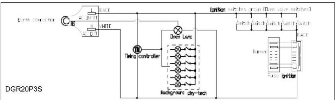 Avanti DGR24P3S - PROBLEMS WITH YOUR GAS RANGE? - 1