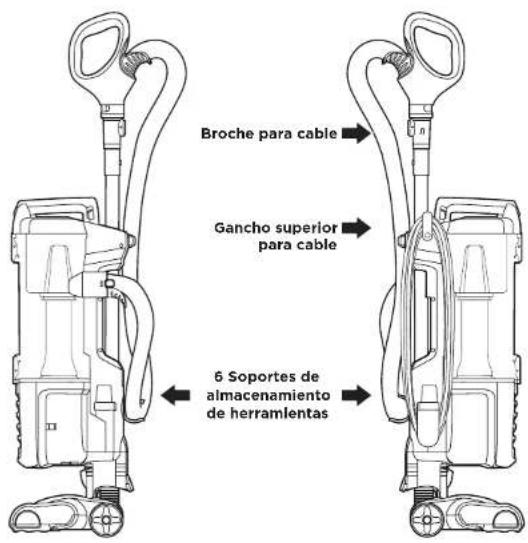 SHARK Navigator ZU62 - CONSERVE ESTAS INSTRUCCIONES - 2