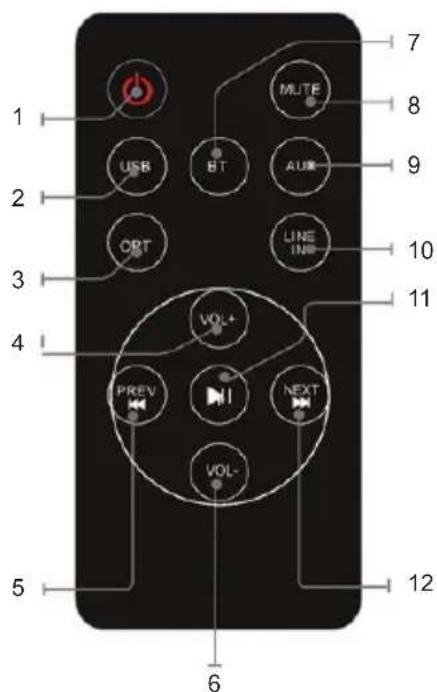 THOMSON SB200BT - Overview of Remote Control - 1