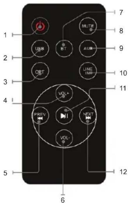 THOMSON SB200BT - Übersicht Fernbedienung - 1