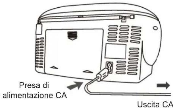 THOMSON RK200DABCD - Alimentazione tramite cavo - 1