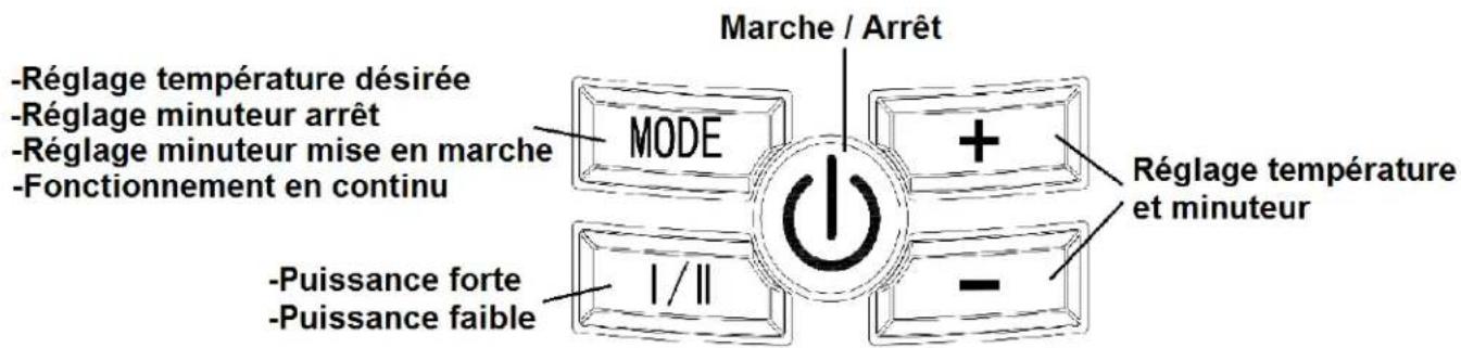 TELEFUNKEN VCBH5 - Descripf panneau de contrôle - 1