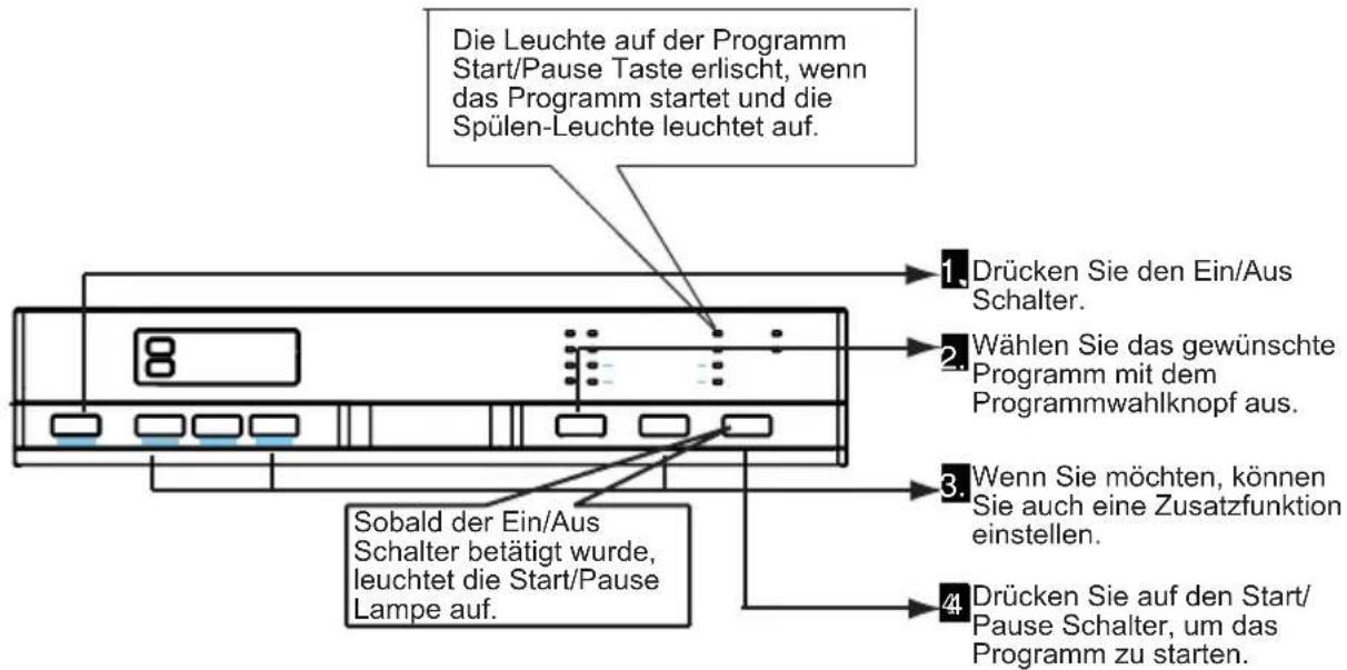 TELEFUNKEN TFGS45SI10A+++ - Maschine einschalten und ein Programm auswählen - 1