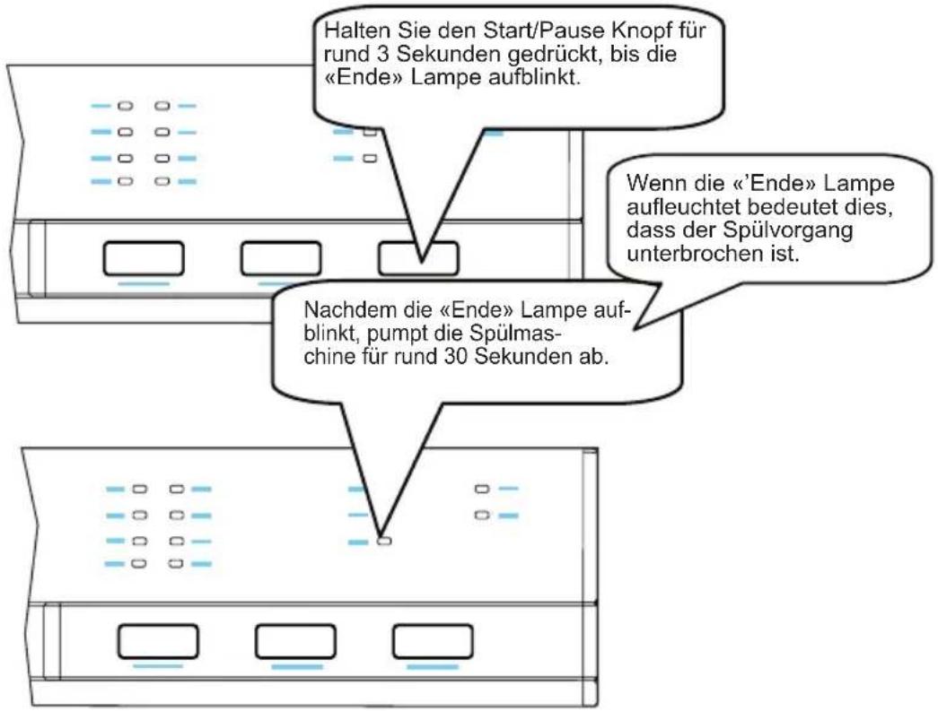 TELEFUNKEN TFGS45SI10A+++ - Programm wechseln, mit Rückstellung - 1