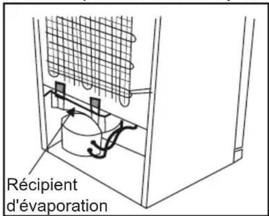 Récipient d'évaporation